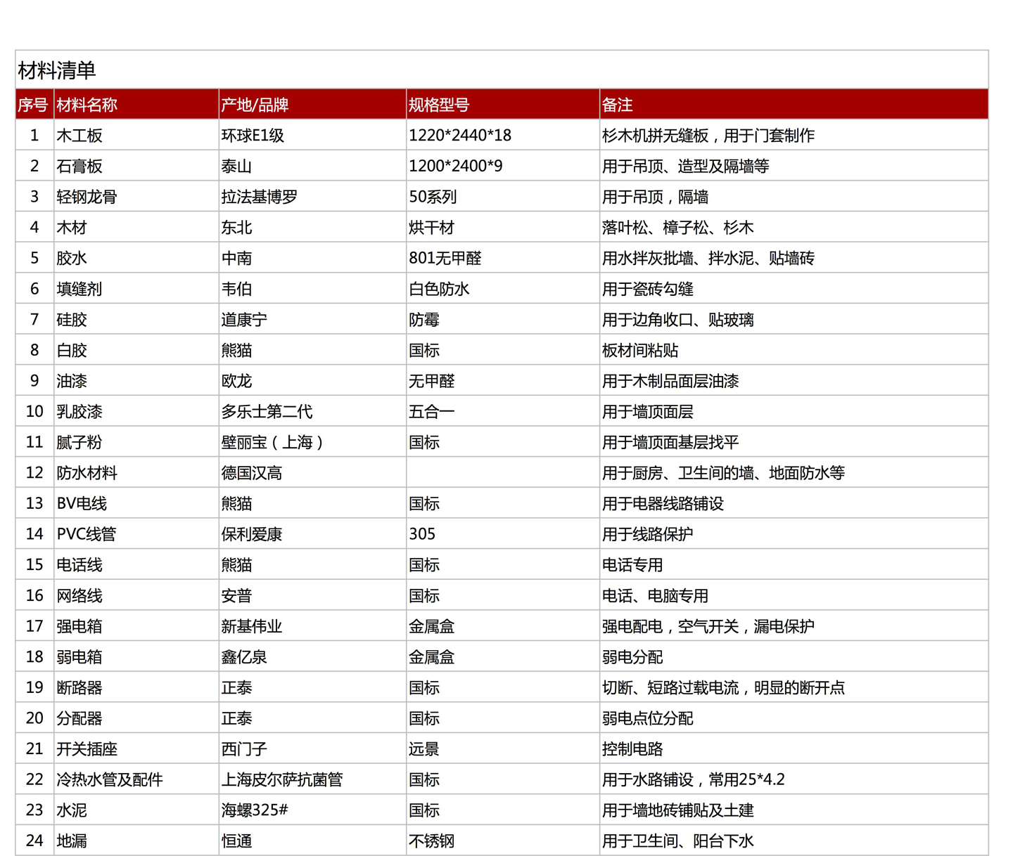 荣嘉半包家装，经典套餐火爆进行中