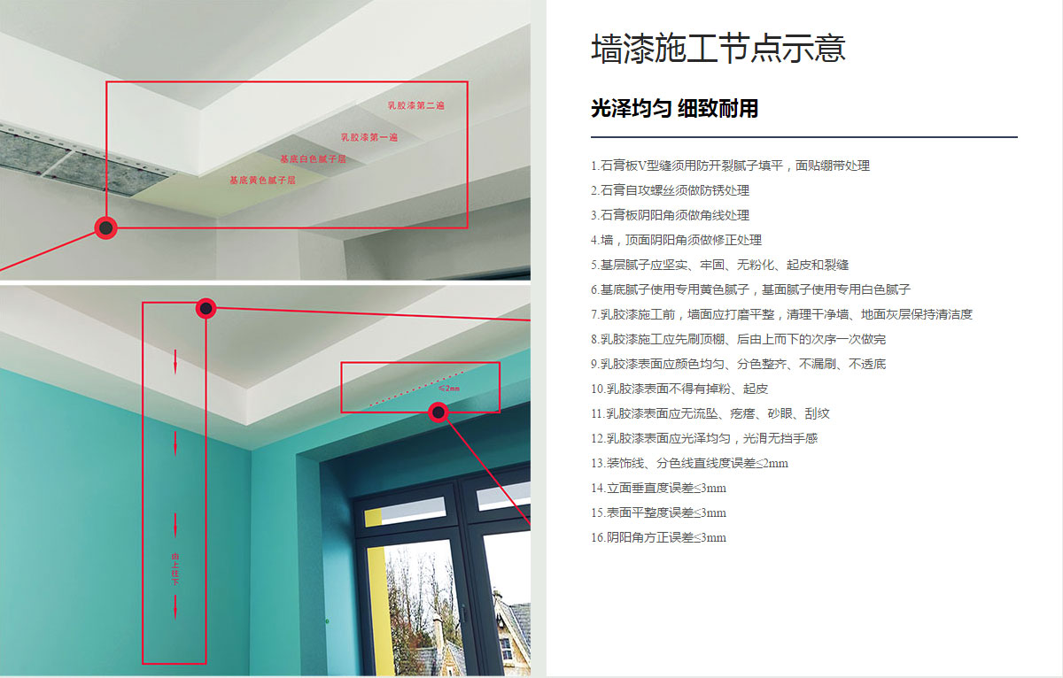 墙漆施工节点示意