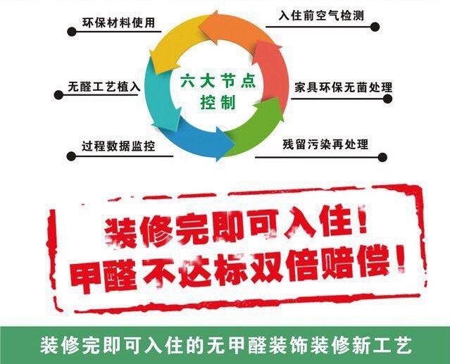 【无甲醛环保装修】装修免费测甲醛