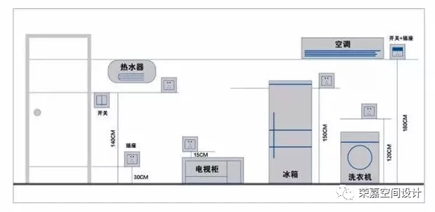 全屋开关插座布置攻略，太实用了！