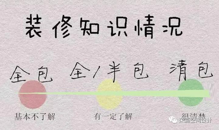 装修第一步，难在了全包还是半包？