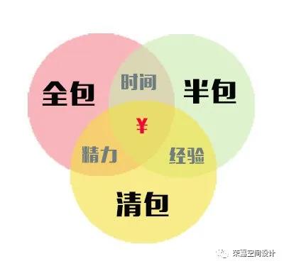 装修第一步，难在了全包还是半包？