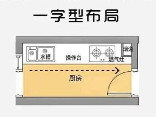 厨房的科学布局，看完你就懂了！