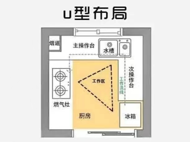 厨房的科学布局，看完你就懂了！