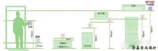 开关插座数量和安装高度参考，最后15条都是用户留言